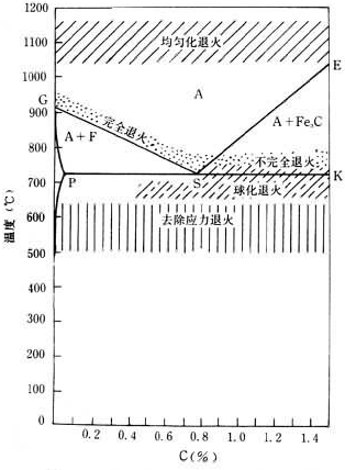 連續(xù)式光亮退火爐的用途是什么？