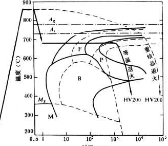 大型連續(xù)式退火爐工作方式是什么？