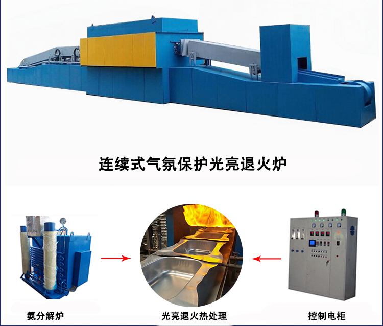 工業(yè)用的熱處理爐如何分類?(圖1) 工業(yè)用的熱處理爐如何分類?(圖1)