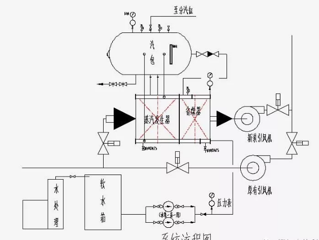 余熱換熱工藝流程(圖1) 余熱換熱工藝流程(圖1)
