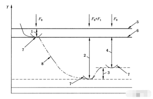 什么是洛氏硬度（HR）？