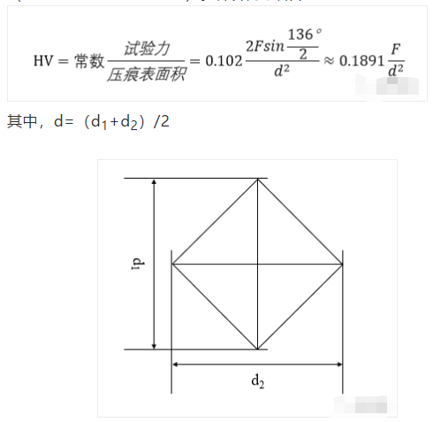 什么是維氏硬度（HV）？(圖1)
