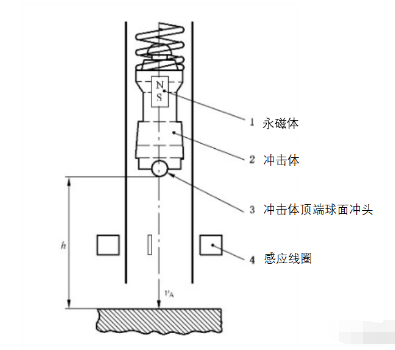 什么是里氏硬度（HL）？(圖1)