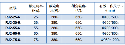 具有升降和移動(dòng)功能的井式爐爐蓋裝置