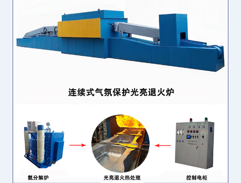 連續(xù)式光亮退火爐常見問題