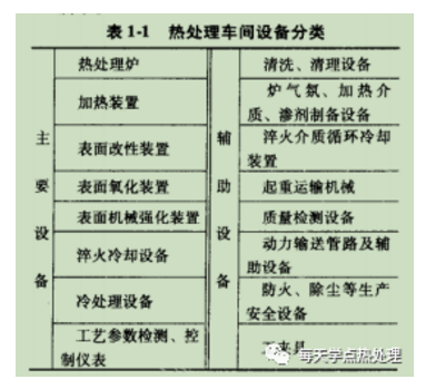 熱處理設備的產品分類