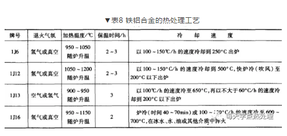最終熱處理為高溫退火，由它保證產(chǎn)品的性能