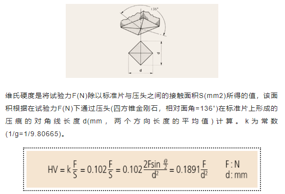 熱處理中維氏硬度（Vickers Hardness）的定義