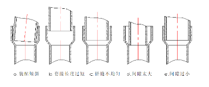 氣體火焰釬焊操作技術(圖2)