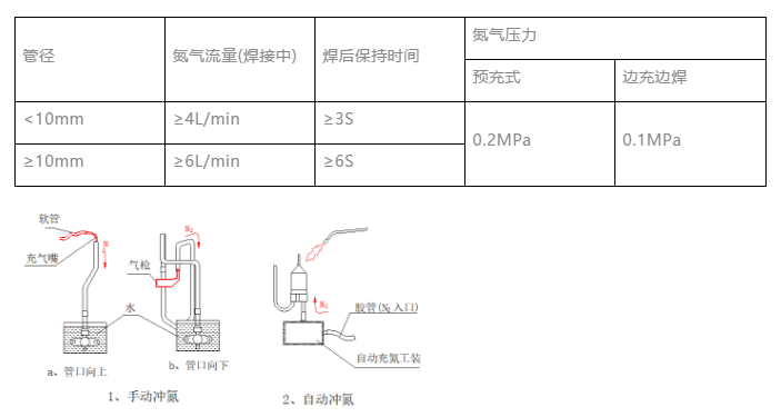 氣體火焰釬焊操作技術(圖3)