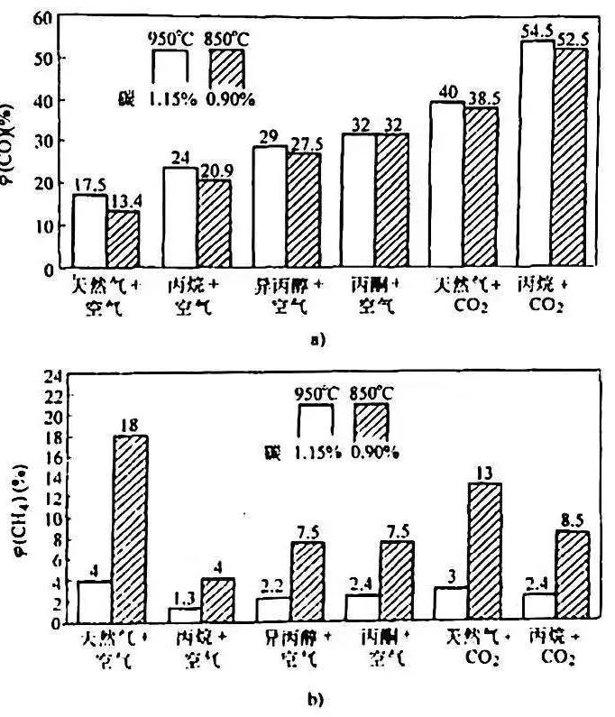 直生式氣體滲碳,直生式滲碳?xì)夥?圖2) 圖片